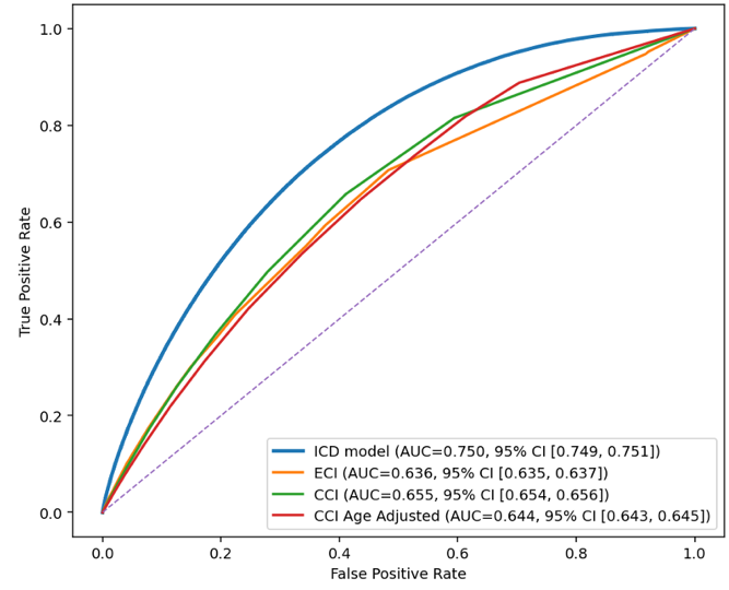 (a) 30-day readmission