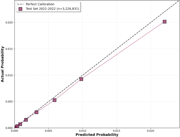 (a) 30-day readmission