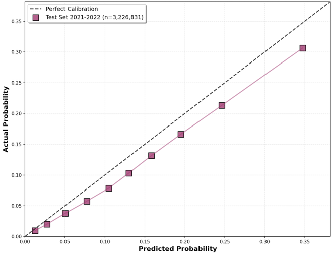 (b) 30-day postdischarge mortality
